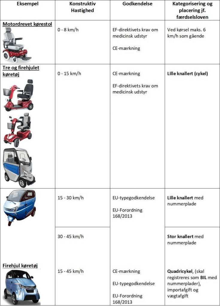 Færdselsregler og kørekort el scooter